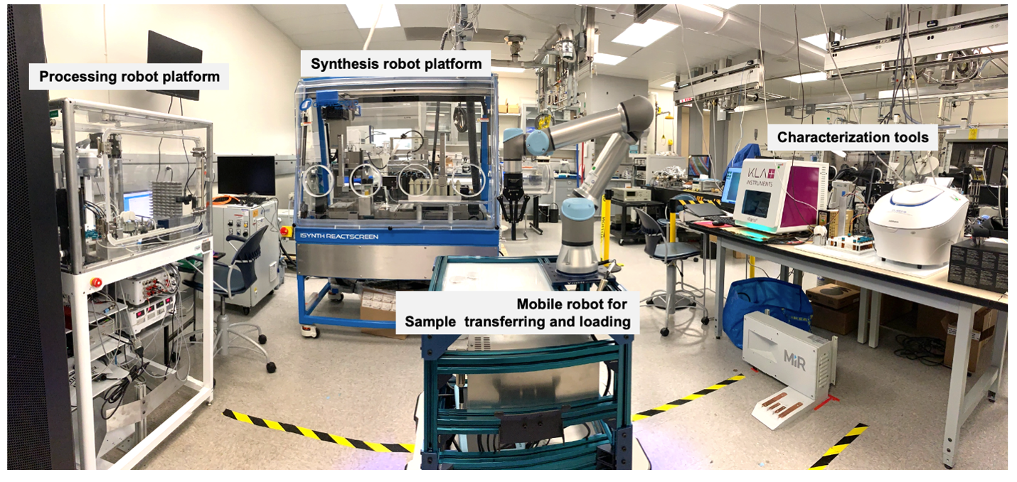 Room with robot and labeled areas.