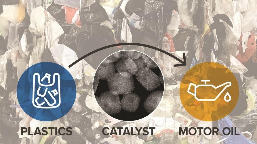 Graphical diagram showing recycling intent.